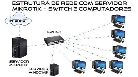 conexão do servidor
